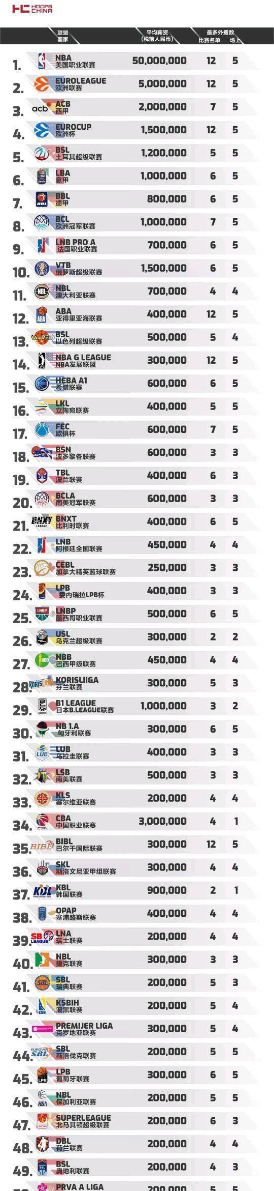 国际米兰前锋劳塔罗·马丁内斯目前以15球位居射手榜第1，是本赛季意甲金靴的有力争夺者。